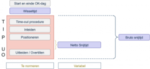 TIPUO in beeld bij OK-planning