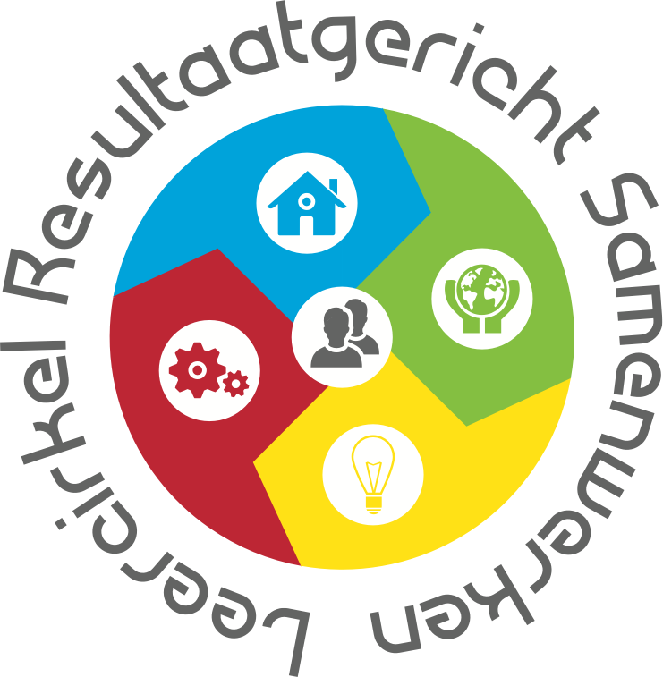 Logo Leercirkel Resultaatgericht Samenwerken
